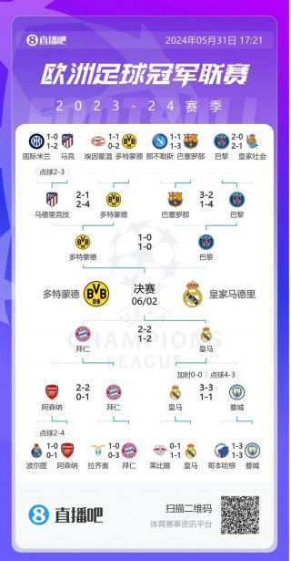 欧冠16强比赛结果(欧冠16强比赛结果查询)