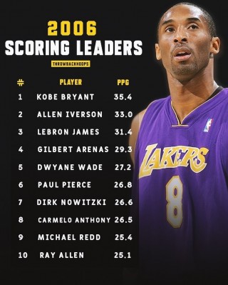 nba100大巨星排名(nba100大巨星排名名单)