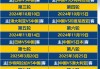 中超比赛赛程日期(中超比赛赛程日期2023)