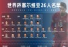 2014年巴西世界杯名单(2014年世界杯巴西队阵容)