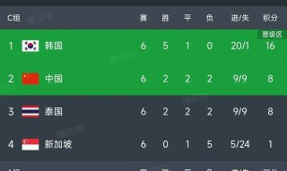 最新国足大名单公布(最新国足名单 23人入选)，最新国足名单公布，23人入选，最新国足名单公布，23人入选