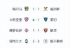 意甲积分榜新浪(意甲积分榜新浪爱彩2019)