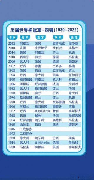 历届世界杯时间(历届世界杯时间一览表丰田仪表盘怎么调滑)