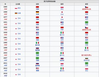 世界杯历届冠军榜排名(世界杯历届冠军榜排名最新)