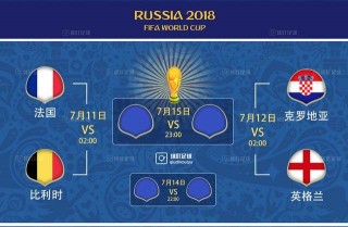 2018世界杯四强(2018世界杯四强对阵表)