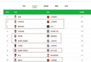 历届中超积分榜(中超历史积分榜)