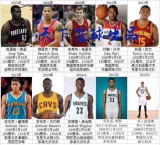 nba篮球明星名字大全(nba篮球明星名字大全男)，NBA篮球明星名字大全盘点，NBA篮球明星名字大全盘点