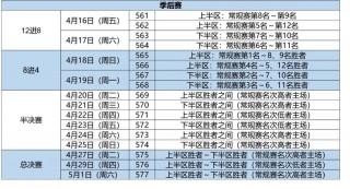 cba总决赛赛程安排(cba总决赛  百度)
