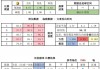 今日竞彩足球比分预测(今日竞彩足球比分预测分析推荐)