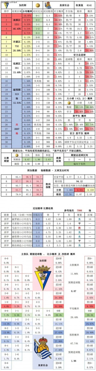 今日竞彩足球比分预测(今日竞彩足球比分预测分析推荐)