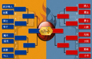 nba季后赛规则(nba季后赛规则什么时候改的)
