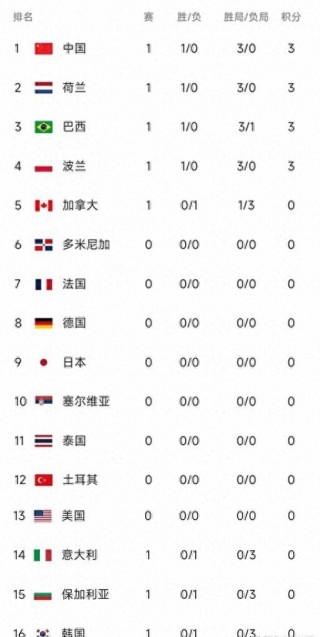 意大利甲级联赛积分榜(意大利甲级联赛积分榜雪缘园)
