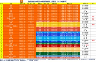 山东鲁能赛程表(山东鲁能比赛结果)