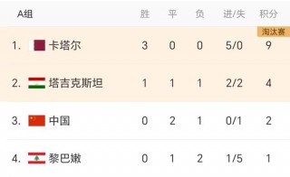亚洲杯足球排名(亚洲杯足球排名最新)