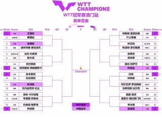 乒乓球最近比赛赛程(乒乓球最近比赛赛程2021)