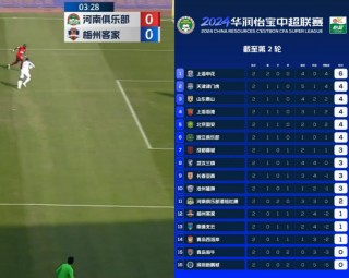 中国足球积分榜(中国足球积分榜排名)