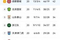 上海五星体育官网(上海五星体育app官网)