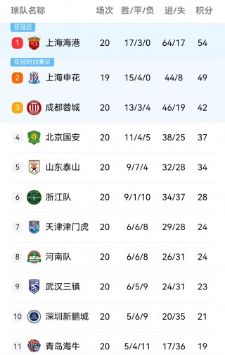 上海五星体育官网(上海五星体育app官网)