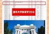 100米跑进10秒能保送清华吗(100米十秒可以进清华吗)