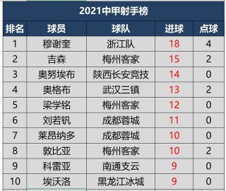 中甲积分榜全部排名(中甲积分榜20202021)