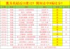 比分捷报网(wta比分捷报网)