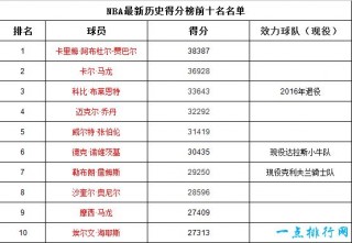 nba历史总冠军一览表(2223赛季nba总冠军)