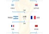 世界杯赛程图(世界杯赛程图表)