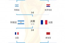 世界杯赛程图(世界杯赛程图表)