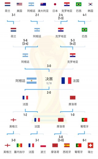 世界杯赛程图(世界杯赛程图表)