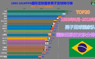 世界国家队足球排名榜(世界足球国家队实力排名)