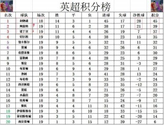英超历届积分榜排名(历届英超积分榜一览表)