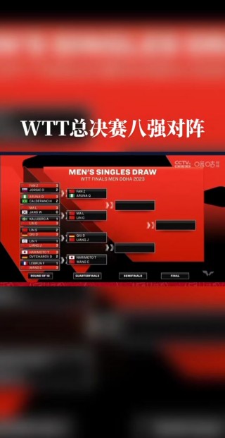 八强淘汰赛对阵图(八强淘汰赛对阵图 major)