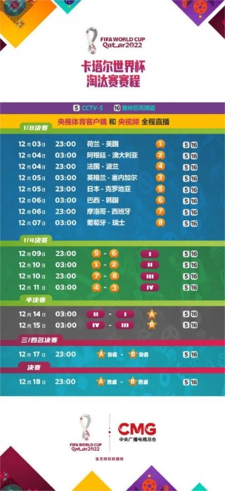 2022年世界杯比赛结果(2022年世界杯比赛结果一览表格)