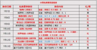 当日足球比分(今日所有足球比分)