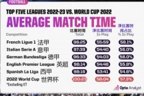 2022欧洲五大联赛赛程表(2022欧洲五大联赛赛程表最新)