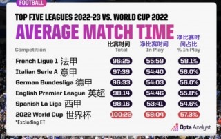 2022欧洲五大联赛赛程表(2022欧洲五大联赛赛程表最新)