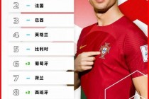 国足最新世界排名出炉(世界足球排名前100名)