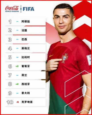 国足最新世界排名出炉(世界足球排名前100名)