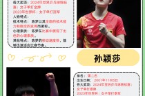 中国乒乓球女单排名(乒乓球女单排名更新,孙颖莎和陈梦位居前列)