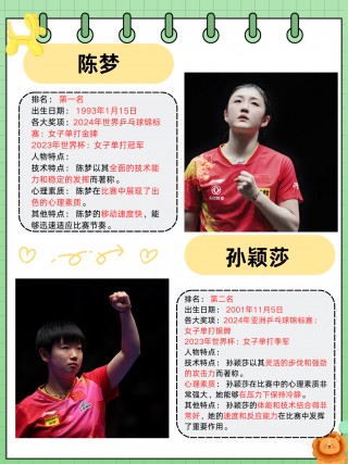中国乒乓球女单排名(乒乓球女单排名更新,孙颖莎和陈梦位居前列)