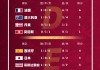 世界杯2018比分表图片(世界杯2018比分表图片高清)