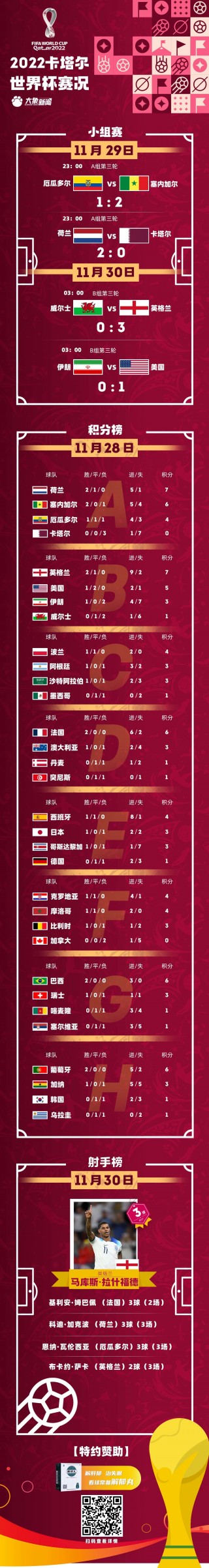 世界杯2018比分表图片(世界杯2018比分表图片高清)