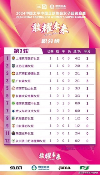 中国足球排名(沙特阿拉伯和中国足球排名)