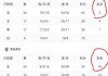 今日足球比赛结果表查询官网(今日足球比赛结果表查询官网500)