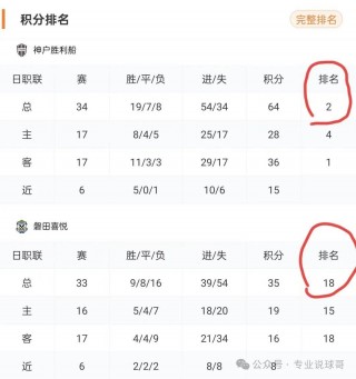 今日足球比赛结果表查询官网(今日足球比赛结果表查询官网500)