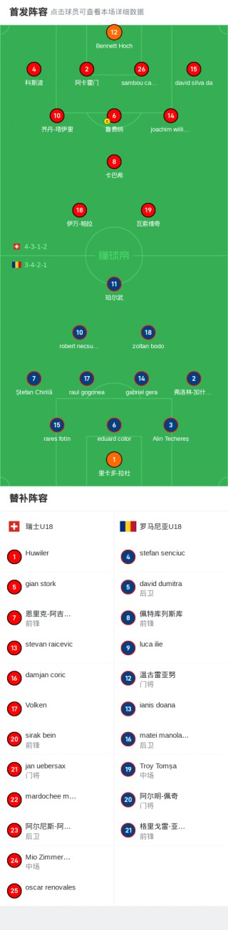 瑞士vs罗马尼亚半全场(瑞士vs西班牙半全场预测)