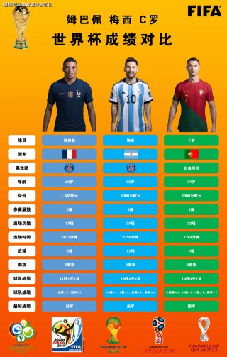 2018足球世界杯最终排名(世界杯足球赛2018比赛冠军)