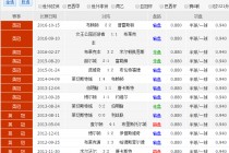 竞彩足球500彩票比分188(加拿大28预测网站加拿大28开奖预测)