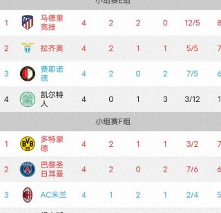 最新欧冠小组积分榜(欧冠小组积分榜新积分表)