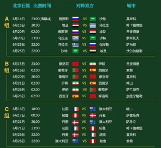 2018世界杯比赛结果表全部(2018世界杯比赛结果表全部图片)